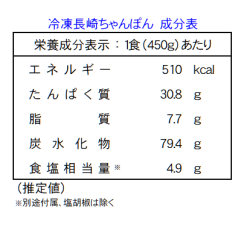 冷凍長崎ちゃんぽん成分表（日本料理株式会社）