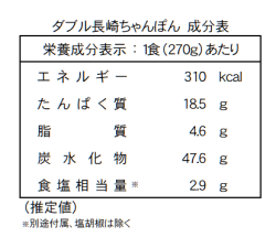 ダブル長崎ちゃんぽん成分表（日本料理株式会社）